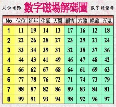 數字易經手機號碼0|任強數字能量學：你的手機號碼中有0嗎？